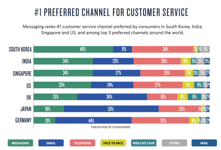 Source: Twilio