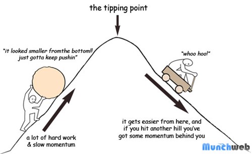 Thanks to Munchweb - The Tipping Point for great image.